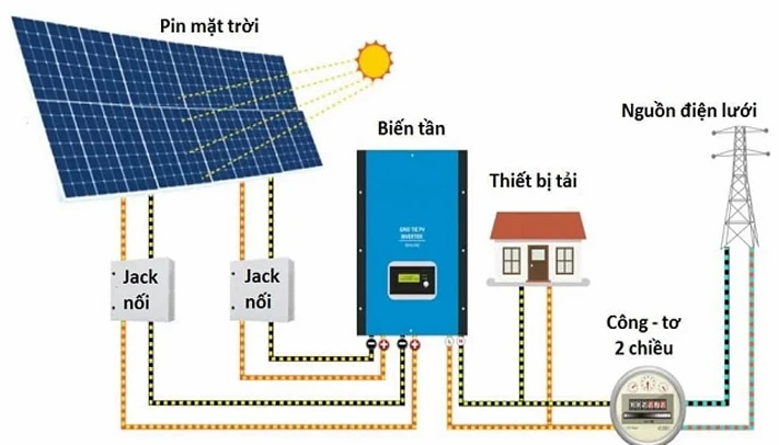 ĐIỆN MẶT TRỜI ÁP MÁI NỐI LƯỚI  TRỰC TIẾP